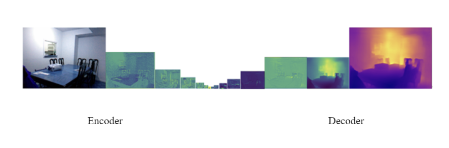 Monocular Depth Estimation